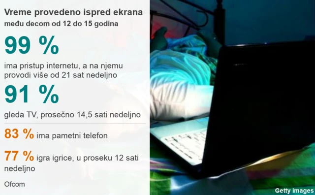 ekrani istraživanje