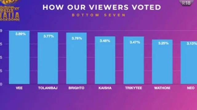 Kaisha join evicted Big Brother Naija housemates