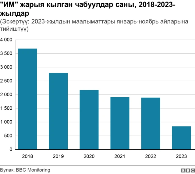 Graphic showing total attacks claimed by IS annually