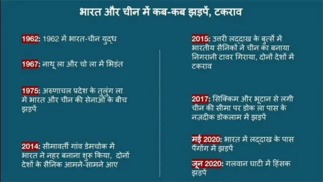 टाइमलाइन