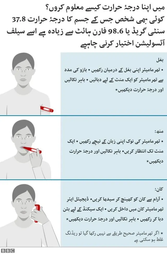 درجہ حرارت سے متعلق