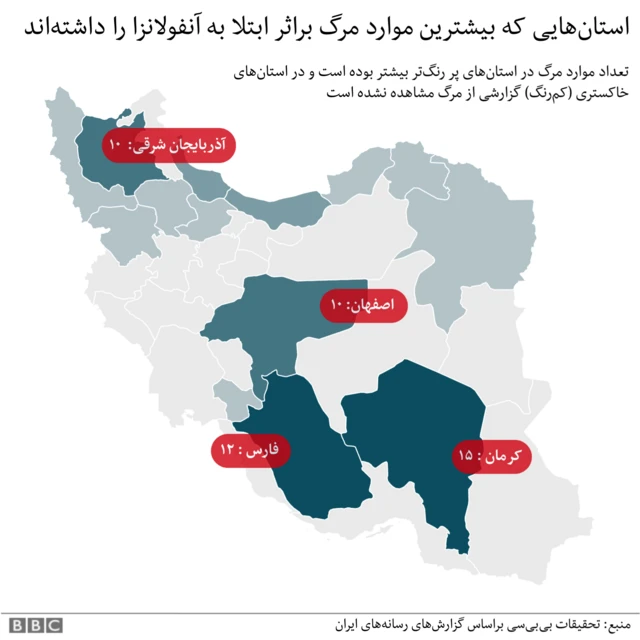 آنفولانزا در ایران