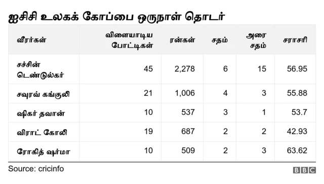 ஷிகர் தவான்