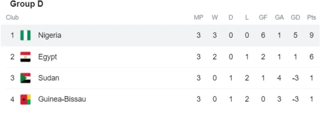 Naịjirịa merichara asọmpi atọ ha n'agba nke mbụ n'iko Afcon afọ a