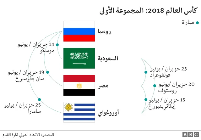 المجموعة الأولى