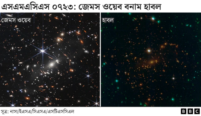 জেমস ওয়েব বনাম হাবল টেলিস্কোপ