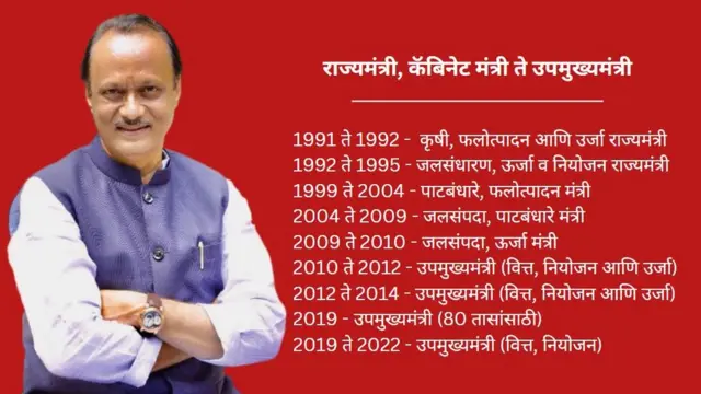 अजित पवार, शरद पवार, शारदाबाई पवार, बारामती, अनंतराव पवार