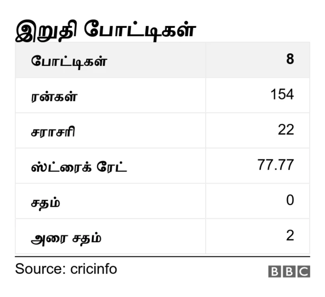 இறுதிப் போட்டிகள்