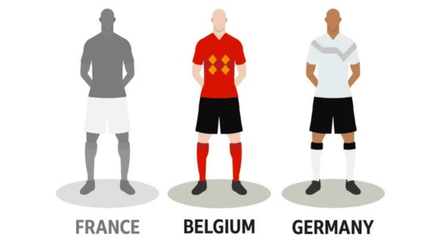 ਵਰਲਡ ਕੱਪ 2018 ਫੁੱਟਬਾਲ