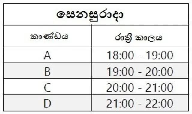 මූලාශ්‍රය: ලංකා විදුලි බල මණ්ඩලය