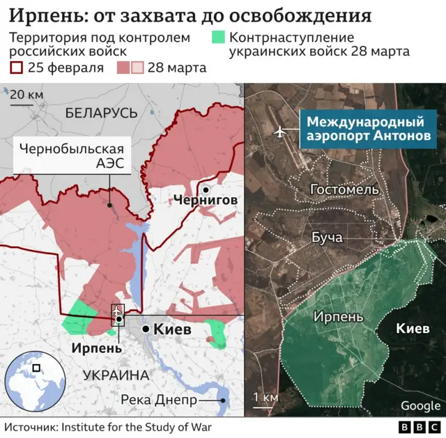 Ирпень в первый день войны и после освобождения