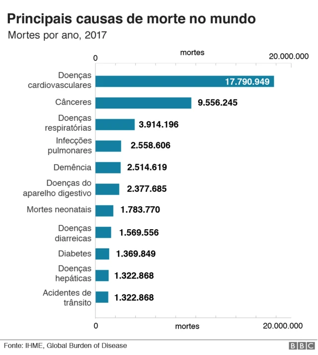 gráficojogo de aviao bet365causasjogo de aviao bet365morte no mundo