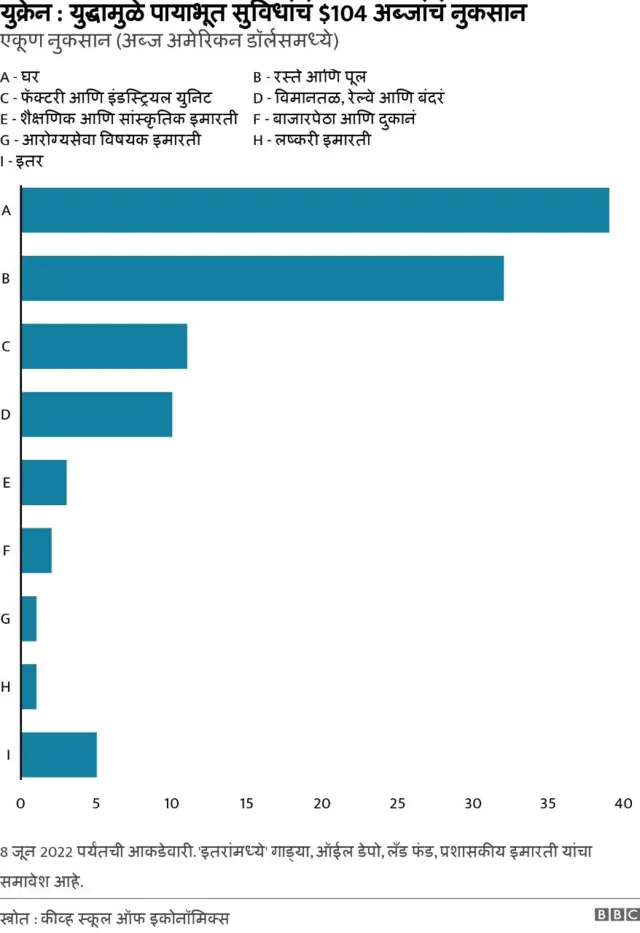 रशिया युक्रेन
