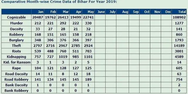 बिहार पुलिस