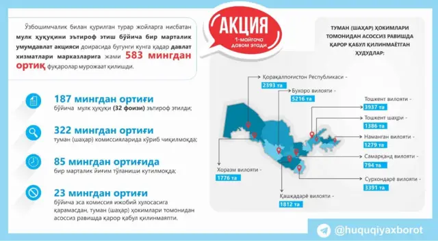 инфографика