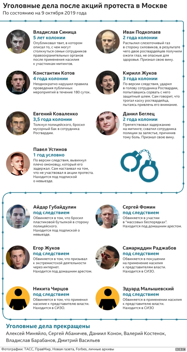 Инфографика