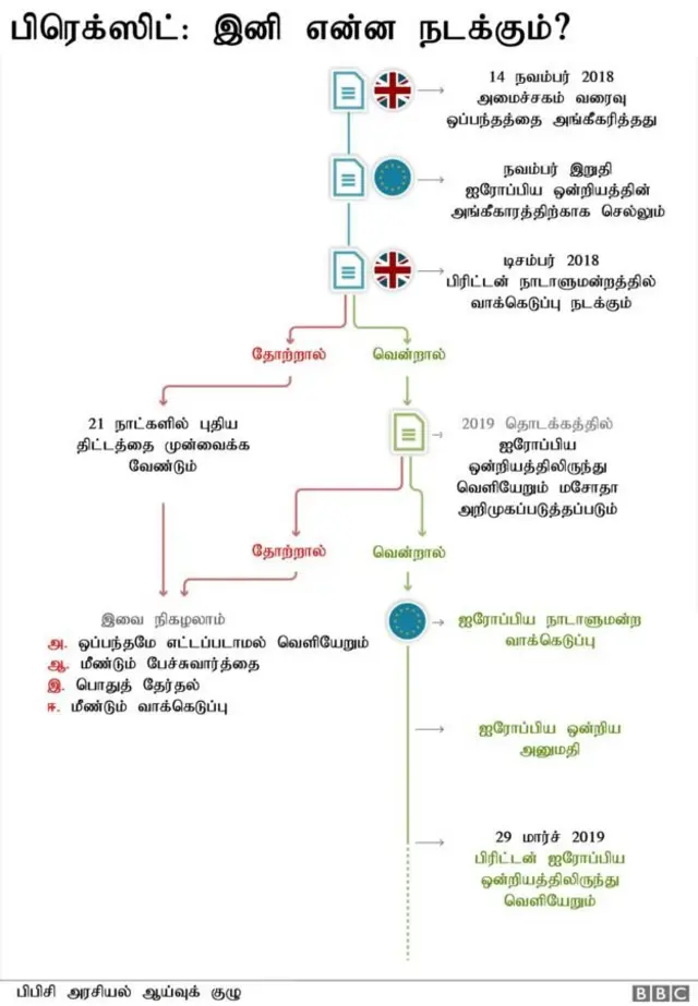 பிரெக்ஸிட்