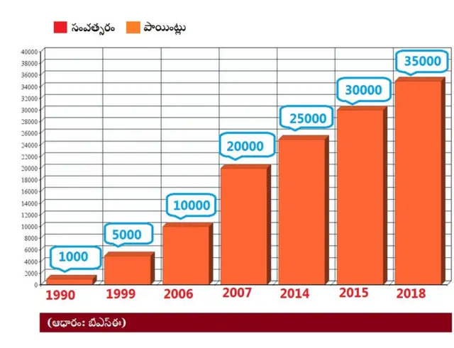 సెన్సెక్స్ గణాంకాలు