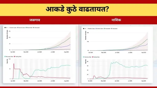 आकड्यांची माहिती