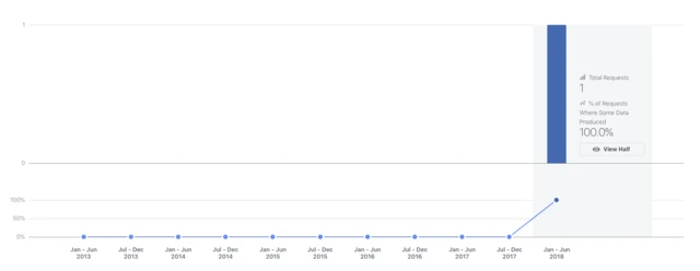 تصویر مربوط به ایران
