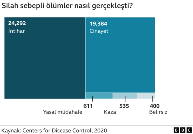 ABD silahlanma grafik
