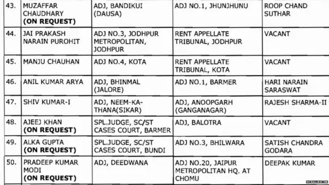 ਜੱਜਾਂ ਦੀ ਬਦਲੀ ਦੀ ਕਾਪੀ ਦਾ ਇੱਕ ਹਿੱਸਾ