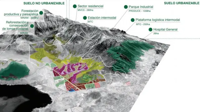 Esquema da "Ciudad Bicentenario".