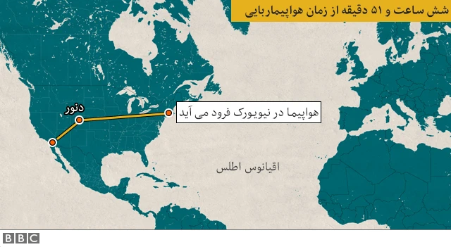 هواپیما
