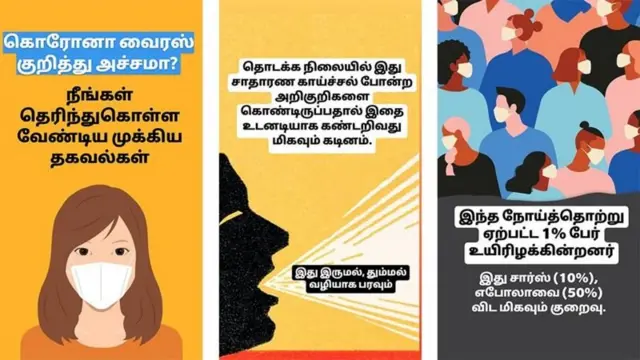 கொரோனா வைரஸ் அறிகுறிகள் கொரோனா வைரஸ் கட்டுரை தமிழ்