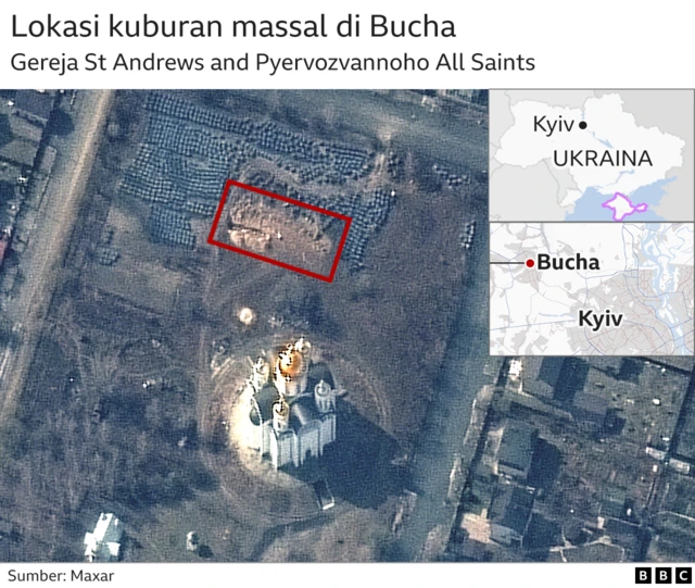 Bucha, perang Ukraina