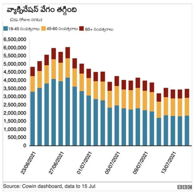 కోవిడ్ వ్యాక్సినేషన్