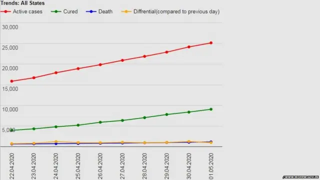 भारत में कोरोना