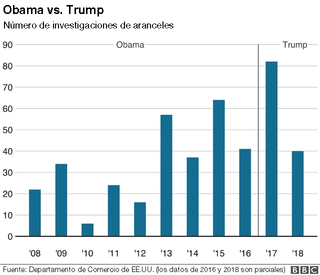 Número de investigaciones
