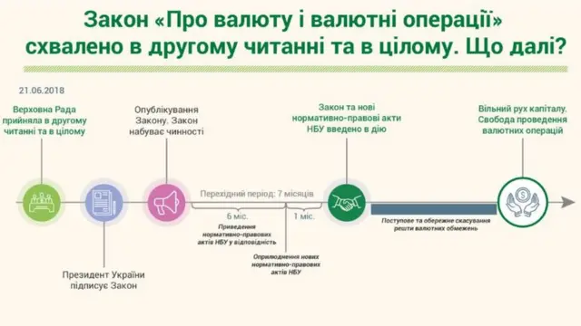 закон про валюту
