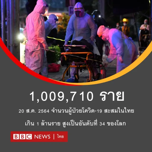 จำนวนผู้ป่วยโควิดสะสม