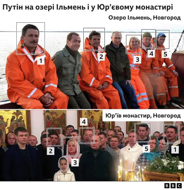 putin