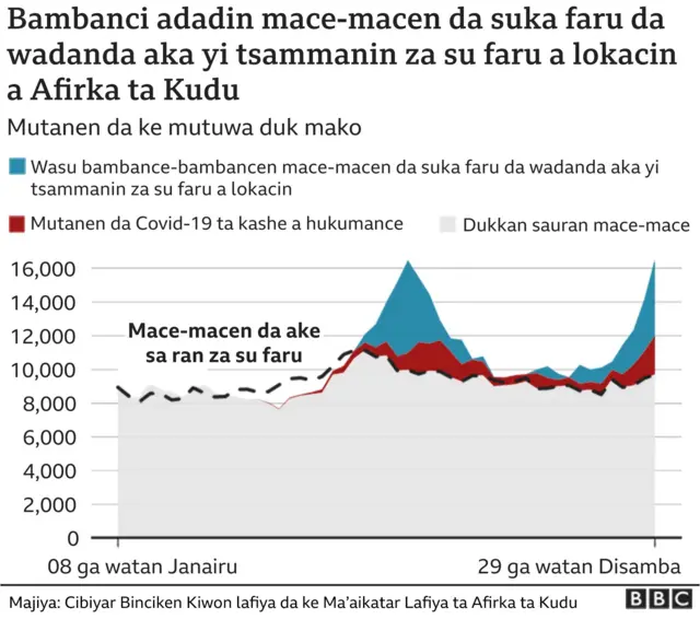 Mace macen da ake sa rai a Afrika ta Kudu