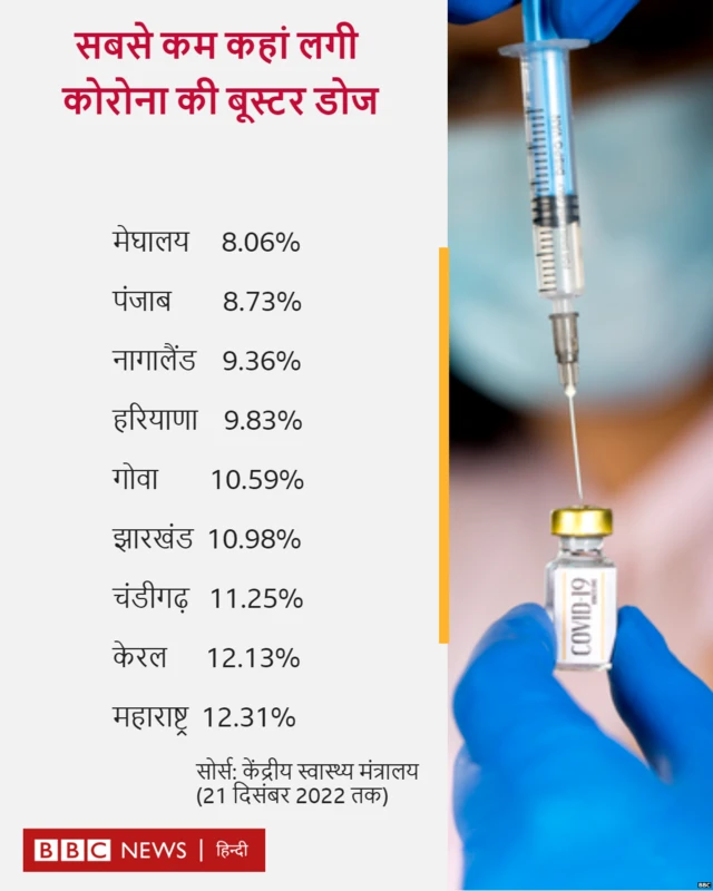 बूस्टर डोज़