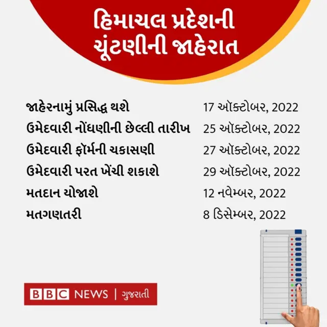 હિમાચલ પ્રદેશ