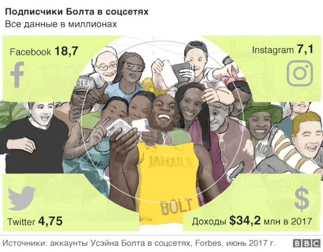 Болт в соцсетях