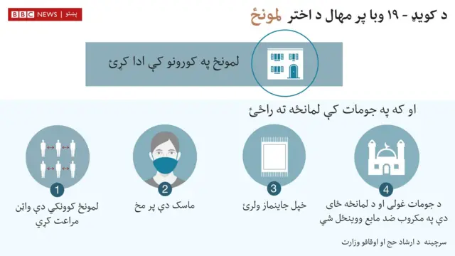 د اختر لمونځ