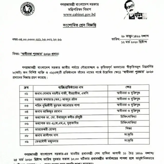 ২০২০ সালে স্বাধীনতা পুরষ্কারের সংশোধিত তালিকা