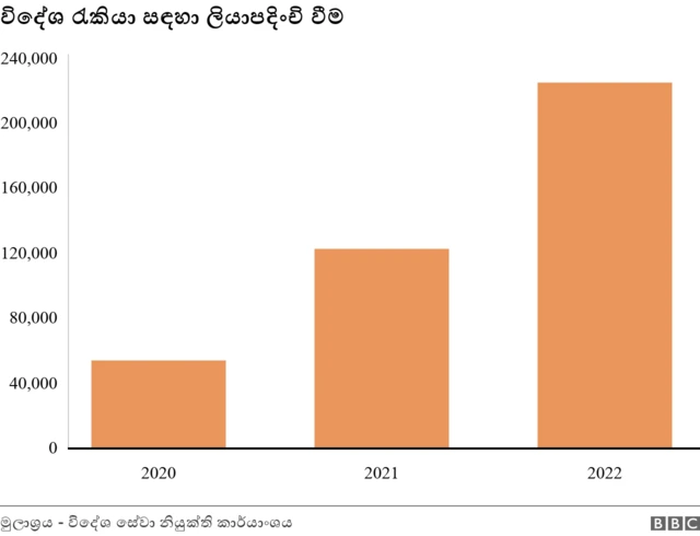 විදෙස් රැකියා