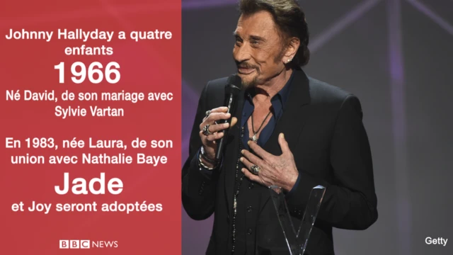 Descendance de Johnny Hallyday