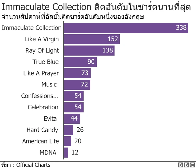 อัลบั้ม