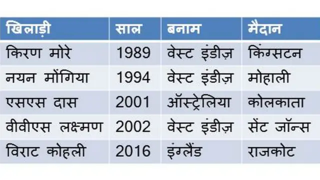 हिट-विकेट