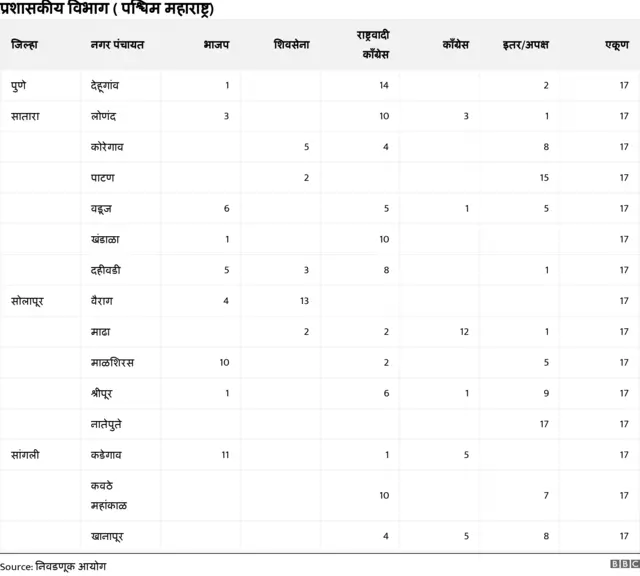 महाराष्ट्र