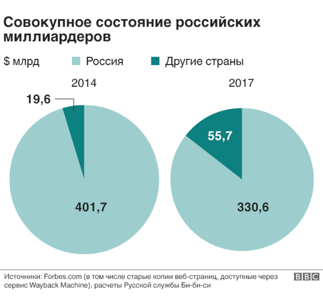 Новое Русское слово