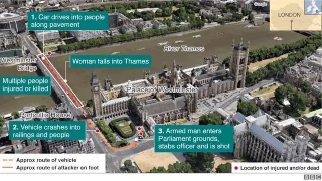 london attack