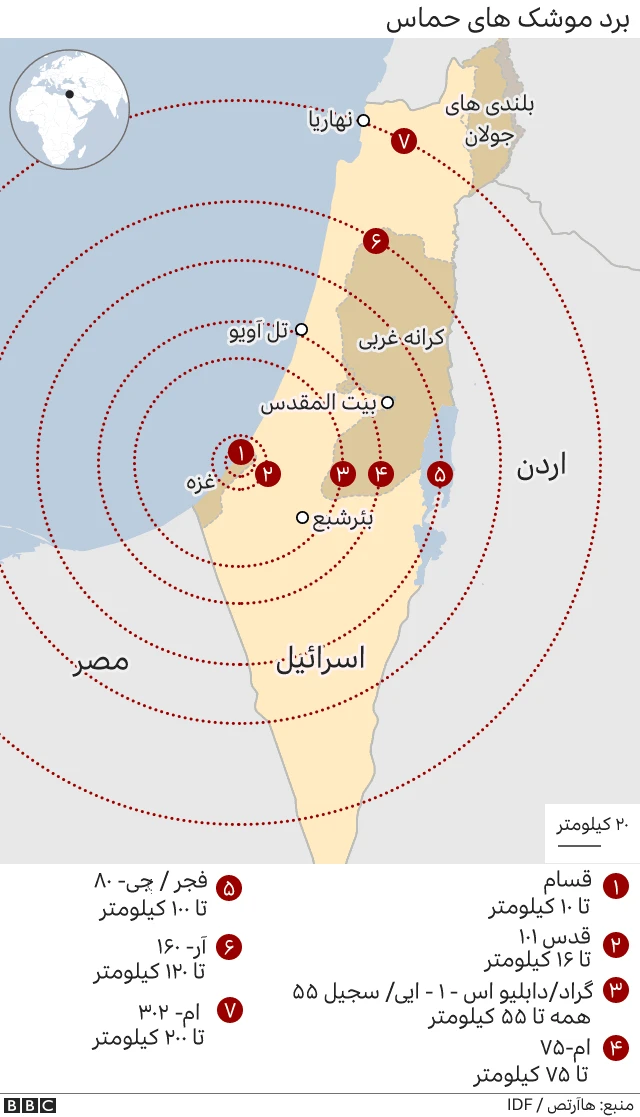 برد موشک های حماس